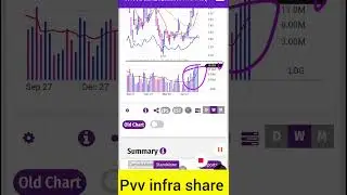 pvv infra share price today,pvv infra share latest news today,#shorts#viral #pennystock