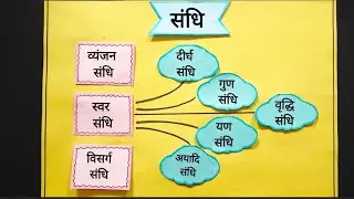संधि Chart Project | Sandhi Hindi Grammar TLM #sandhiproject #hindigrammarchart  #hindigrammartlm 