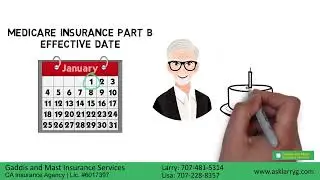 Medicare Insurance Enrollment Periods and Coverage Changes