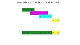 Layman's Guide to Cracking the Coding Interview:  Merge Time Intervals