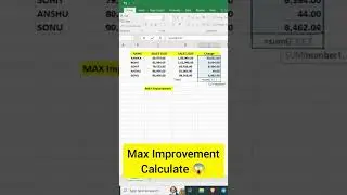 #excel How to calculate Max Improvement in Excel sheet