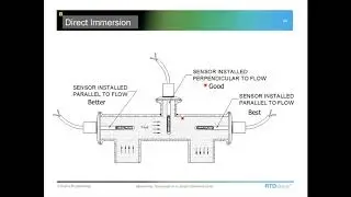 Stem Conduction Error