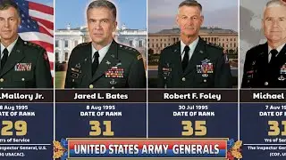 List of United States Army lieutenant generals from 1990 to 1999 (Part 2)