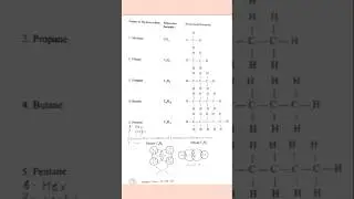 #educationClass 10 Chemistry chapter 4 #carbon and compaunds notes# #chapterwise  #practicepaper