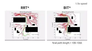 Robot Path Planning: RRT* v/s BIT*