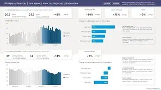 Revolutionizing Business - The Power of Workplace Analytics (3 Minutes)