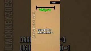 Как выглядит CD-ROM под микроскопом?