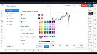 HOW TO CUSTOMIZE YOUR TRADINGVIEW CHART | KEEPING A CLEAN LOOKING CHART | MUST WATCH FOR NEW TRADERS