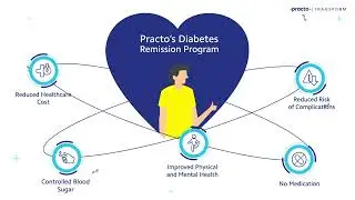 Practo Transform | Diabetes | Chronic Care