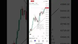 #banknifty #today #trading  #stockmarket #shorts #chart  #money #strategy #new #viral #art #levels