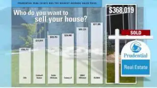 Prudential California Realty Global Marketing