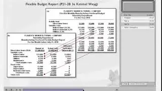 Flexible Budget Report (P21-2B 3e)
