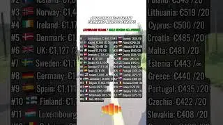 Student earnings across Europe #career #students #studentlife #education #germany #uk #italy #spain