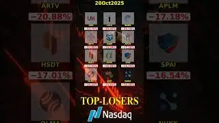 📉🔻🟥 TOP-Losers - NASDAQ-20Oct2025🚨 #ABRMARKETWATCH #TopLosers #NASDAQ