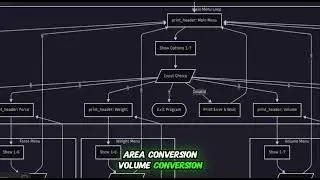 CIVIL ENGINEERING UNIT CONVERTER: BUILT-INMETHOD