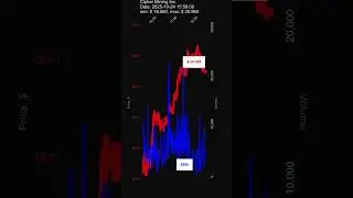 CIFR, Cipher Mining Inc., 2025-10-24, stock prices dynamics, stock of the day