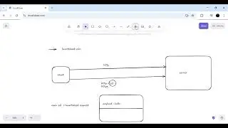 Heartbleed Vulnerability (Theory)
