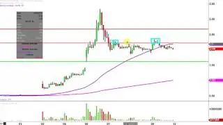 Neovasc Inc - NVCN Stock Chart Technical Analysis for 12-09-16