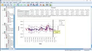 ⸙ SARIMA (Seasonal ARIMA) Demonstration with SPSS ⸙