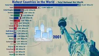 TOP 20 Richest countries in the world | 2000-2020 | Source - Forbes