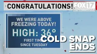 COLD SNAP IS OVER...FOR NOW: Your Weekend Code Red Forecast