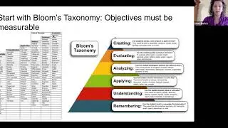 How to Write Learning Objectives in Art Education