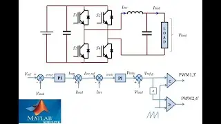 Design and Simulation the Single Phase Stand Alone Closed Loop PWM Inverter using Matlab Simulink