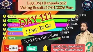 Bigg Boss Kannada, 12 сезон! День 111! Результаты голосования 17 января 2026 г., 9:00 #biggboss #...