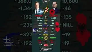 Greece vs Albania Military Power 2025