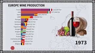 Europe Wine Production