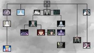 NARUTO FAMILY TREE - OTSUTSUKI CLAN