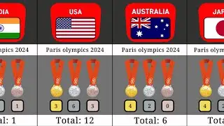 Day 2 Olympic Score Updates | Paris Olympic 2024 | Total Medals won By country in Paris Olympic 2024