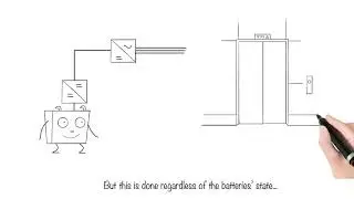 Ablerex Taurus Lift function - Energy return, the issue