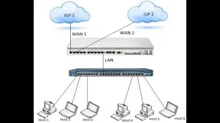 Mikrotik Script 2 WAN Load Blancing  Script by Nework 2023