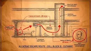 Why Criminals Want to Get Locked up at Alcatraz Escape: The Dummy-Head Terror