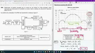 BTS SNEC 2021 Partie C - Transmission RF des données