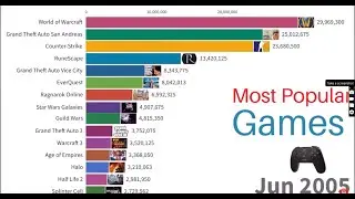 infinite comparison Most Popular Games 2004_ 2023