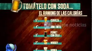 Las bebidas alcoh&oacute;licas que m&aacute;s engordan - Telefe Noticias