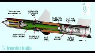 Brahmos New Technology, Brahmos Submarine Launched and anti Aircraft Carrier Brahmos.