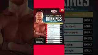 SUPER. MIDDLEWEIGHT RANKINGS(168 lbs) (76.20 kgs).🔥🏆🏆