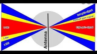 McGill 6dB test part2 Let's talk trigonometry