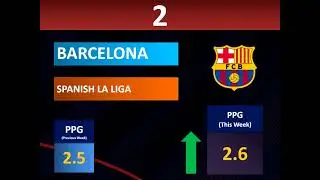 Europe Football Analytics (December Week 3)