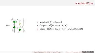 Geometry of Interaction for ZX-Diagrams - Kostia Chardonnet