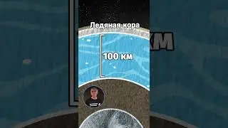 Огромный океан внутри планеты Европа shorts #shorts