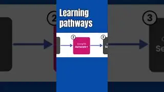 CompTIA Network+practice Lab available on jobskillshare.org #helpdesk #techcareer #shorts