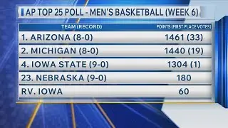 AP Top 25 Poll - Men's Basketball (Week 6)