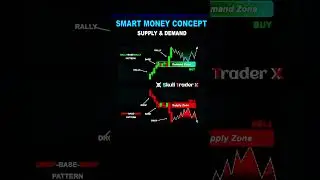SMC Supply and Demand #trading #technicalanalysis #tradingeducation #forex #livetrading #nifty50