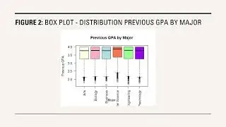 Programming For Data Science Project: Student Habits and Academic Performance (Group 10)