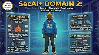 CompTIA SecAI+ Domain 2.5: Blue Team Defense & AI Guardrails