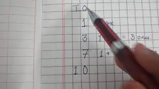 Concept of Tens and Ones
